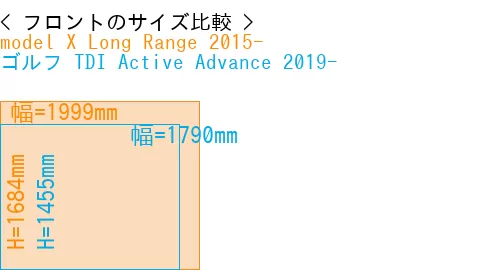 #model X Long Range 2015- + ゴルフ TDI Active Advance 2019-